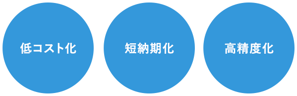 低コスト化 短納期化 高精度化