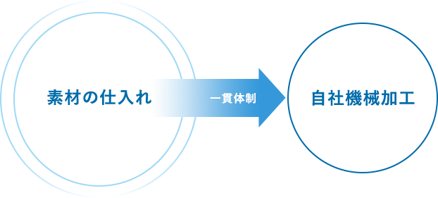 難削材加工のイメージ図